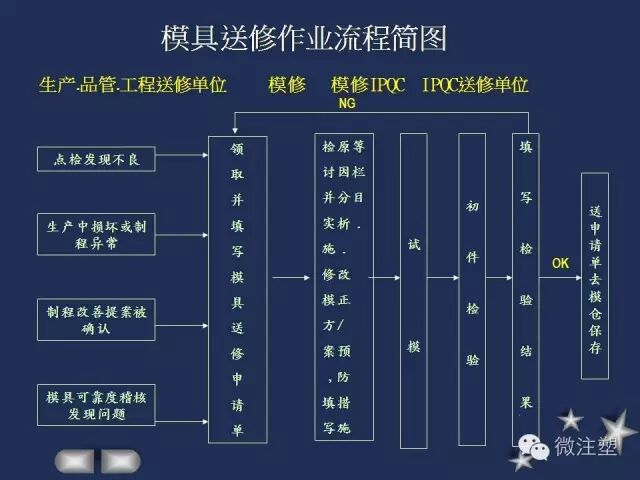 一組PPT學習模具維修知識及技巧！的圖3