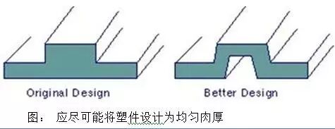 【干货】注塑模具入门知识分享！（新人必备、老人必收）的图2