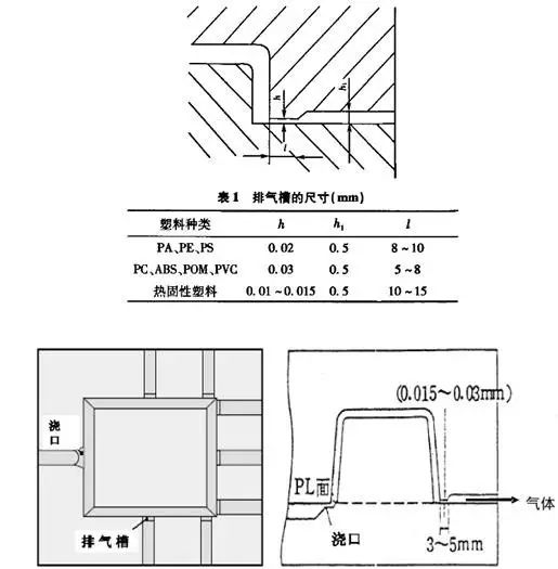 【干货】注塑模具入门知识分享！（新人必备、老人必收）的图4