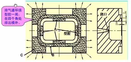 【干货】注塑模具入门知识分享！（新人必备、老人必收）的图3