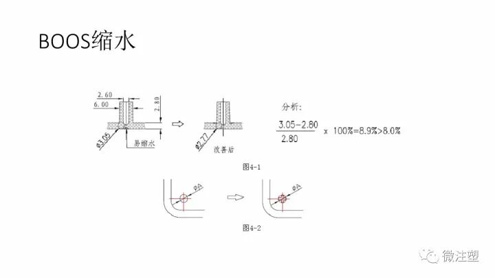 經典好文：塑料產品開發的結構設計原則的圖18