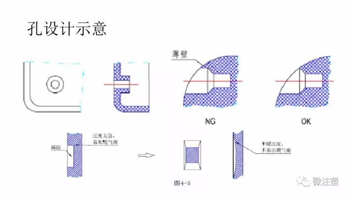 經典好文：塑料產品開發的結構設計原則的圖26