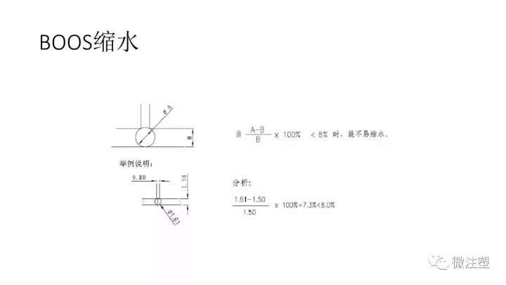 經典好文：塑料產品開發的結構設計原則的圖17