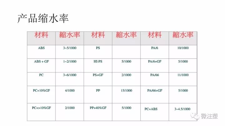 經典好文：塑料產品開發的結構設計原則的圖3