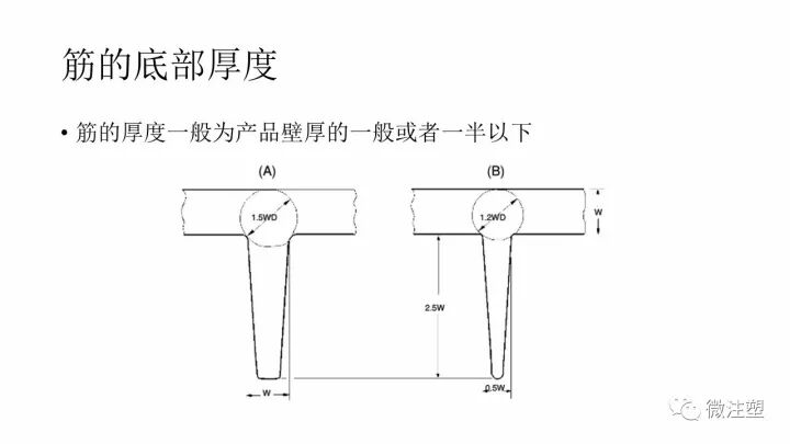 經典好文：塑料產品開發的結構設計原則的圖14