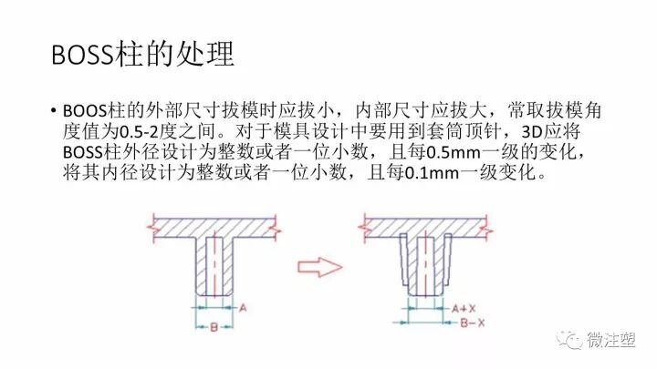 經典好文：塑料產品開發的結構設計原則的圖16