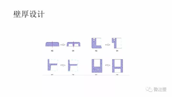 經典好文：塑料產品開發的結構設計原則的圖7