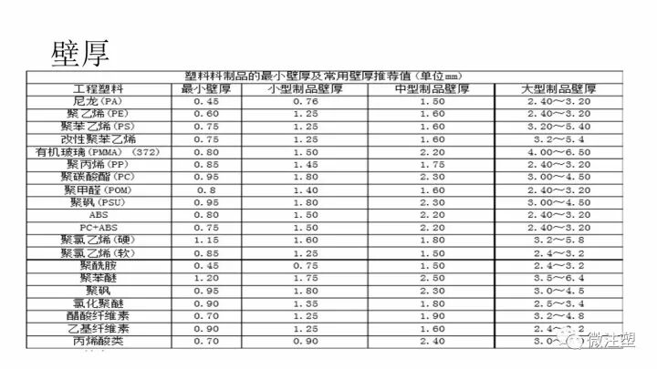 經典好文：塑料產品開發的結構設計原則的圖5