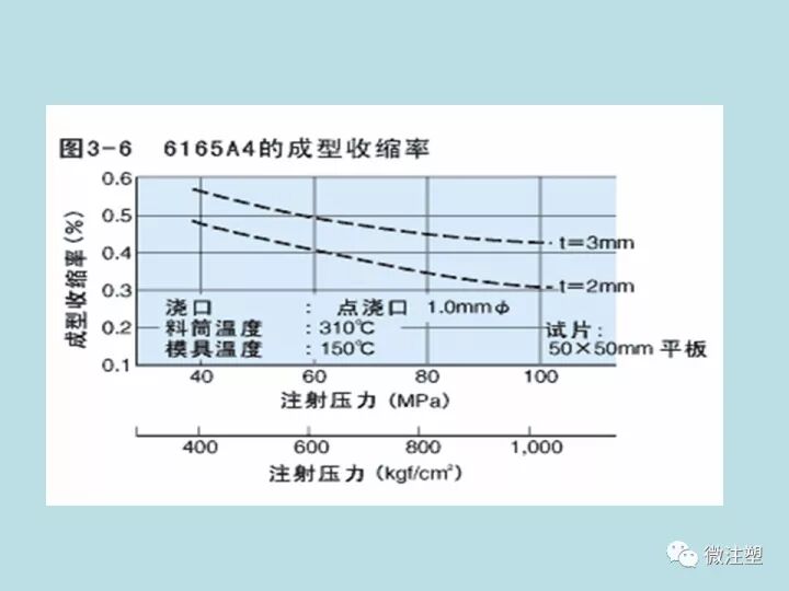 PPS注塑成型要點(diǎn)，你知道嗎？的圖14
