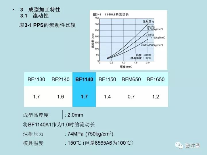 PPS注塑成型要點(diǎn)，你知道嗎？的圖9