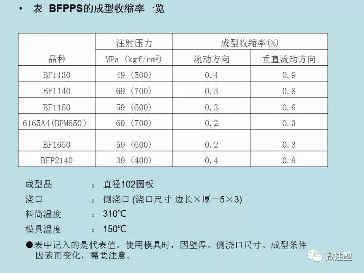 PPS注塑成型要點(diǎn)，你知道嗎？的圖12