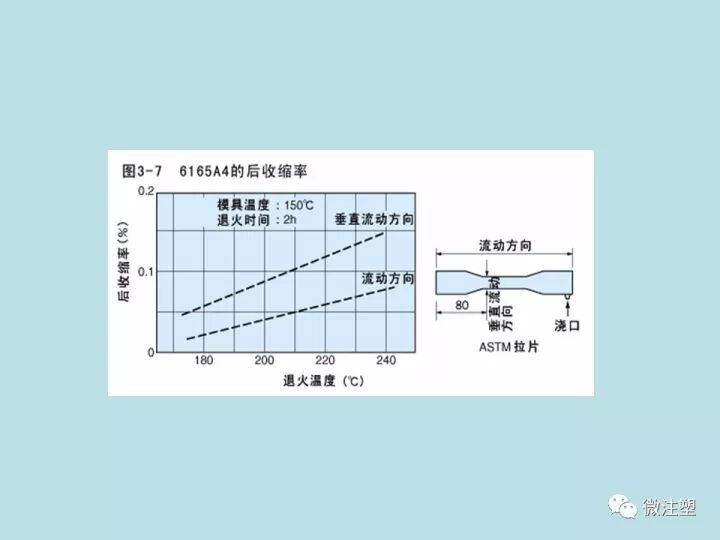 PPS注塑成型要點(diǎn)，你知道嗎？的圖16
