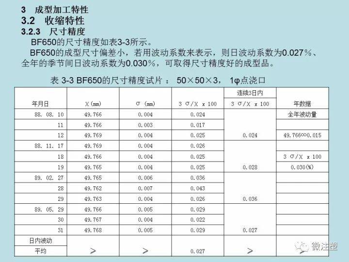 PPS注塑成型要點(diǎn)，你知道嗎？的圖17