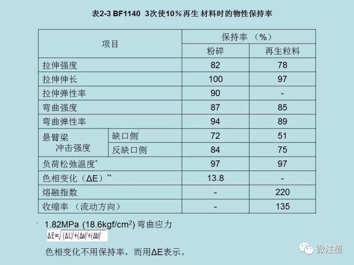 PPS注塑成型要點(diǎn)，你知道嗎？的圖8