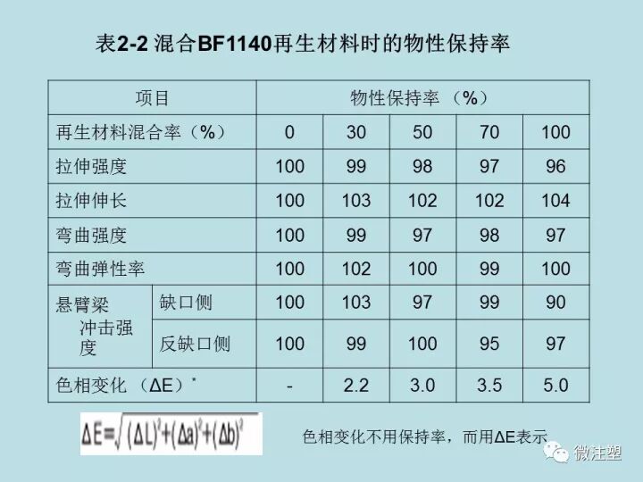 PPS注塑成型要點(diǎn)，你知道嗎？的圖7