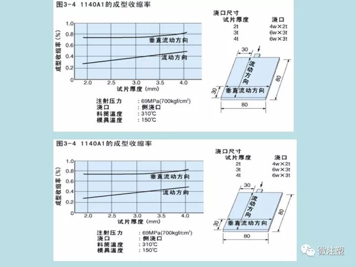 PPS注塑成型要點(diǎn)，你知道嗎？的圖11