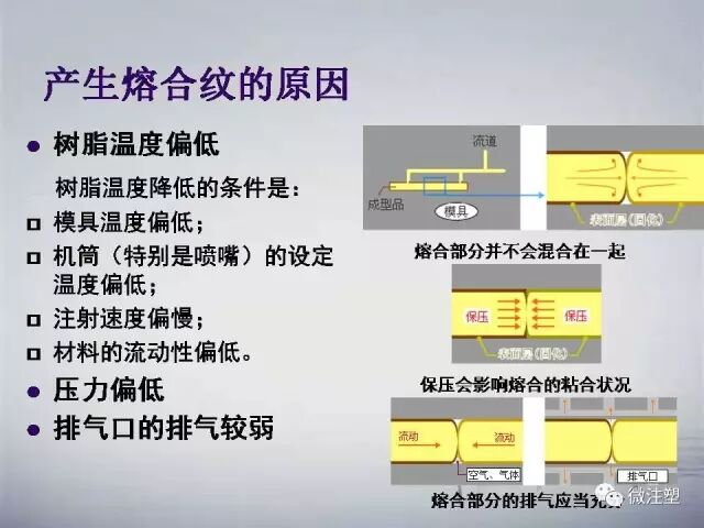 注塑制品常見缺陷及處理圖文大全的圖9