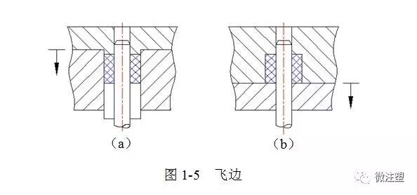 注塑材料与模具设计专业知识分享（上篇）的图5