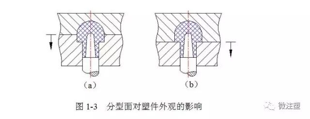 注塑材料与模具设计专业知识分享（上篇）的图3
