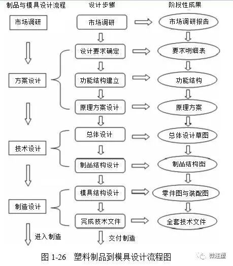 注塑材料与模具设计专业知识分享（下篇）的图10