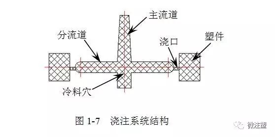 注塑材料与模具设计专业知识分享（上篇）的图7
