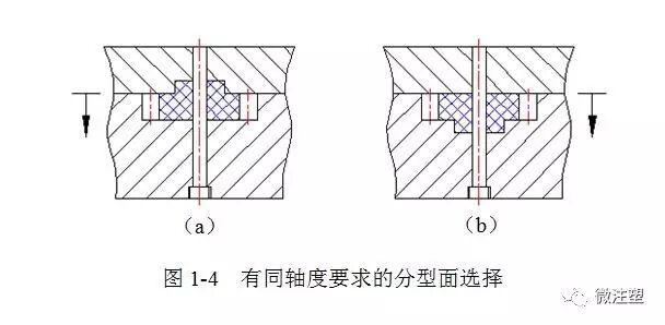 注塑材料与模具设计专业知识分享（上篇）的图4