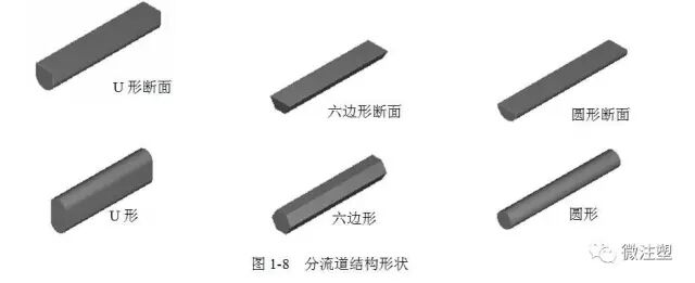 注塑材料与模具设计专业知识分享（上篇）的图8