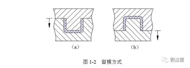 注塑材料与模具设计专业知识分享（上篇）的图2