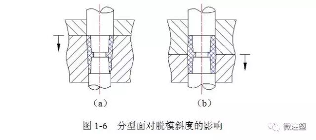 注塑材料与模具设计专业知识分享（上篇）的图6