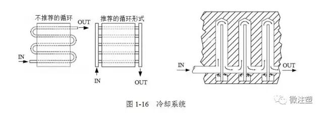 注塑材料与模具设计专业知识分享（下篇）的图3