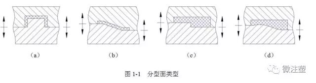 注塑材料与模具设计专业知识分享（上篇）的图1