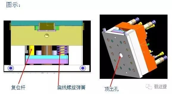 注塑模具基本常识培训的图4