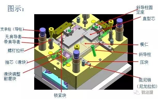 注塑模具基本常识培训的图3