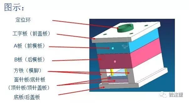 注塑模具基本常识培训的图1