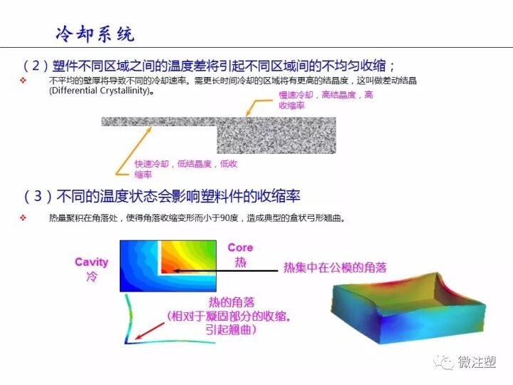 塑件翘曲变形，这篇文章说的最清楚！的图19
