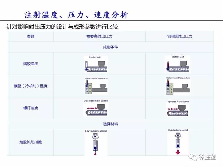 塑件翘曲变形，这篇文章说的最清楚！的图14