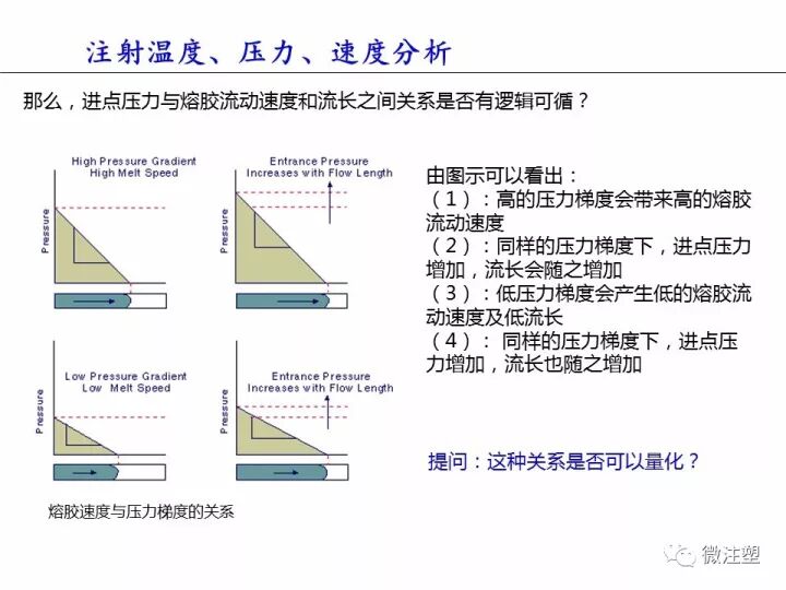 塑件翘曲变形，这篇文章说的最清楚！的图8