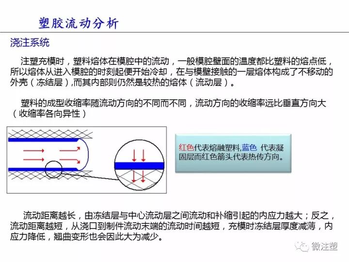 塑件翘曲变形，这篇文章说的最清楚！的图5