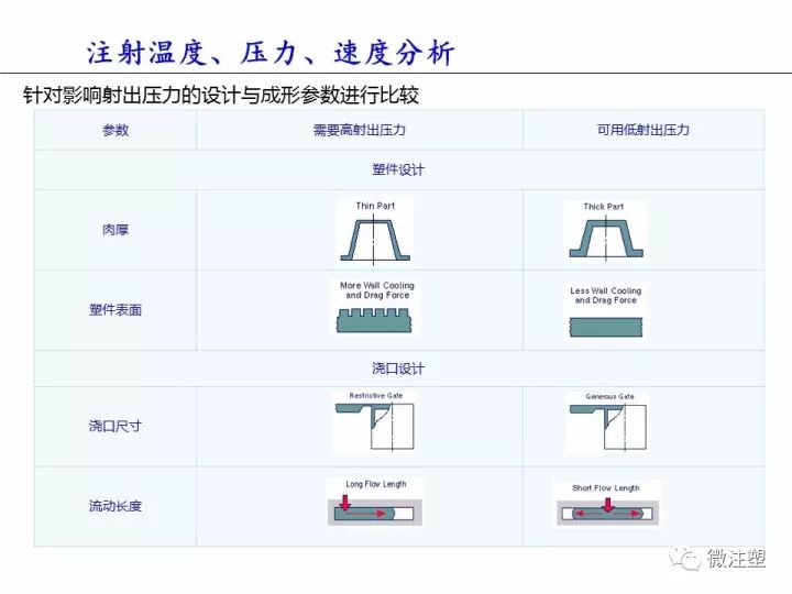 塑件翘曲变形，这篇文章说的最清楚！的图13