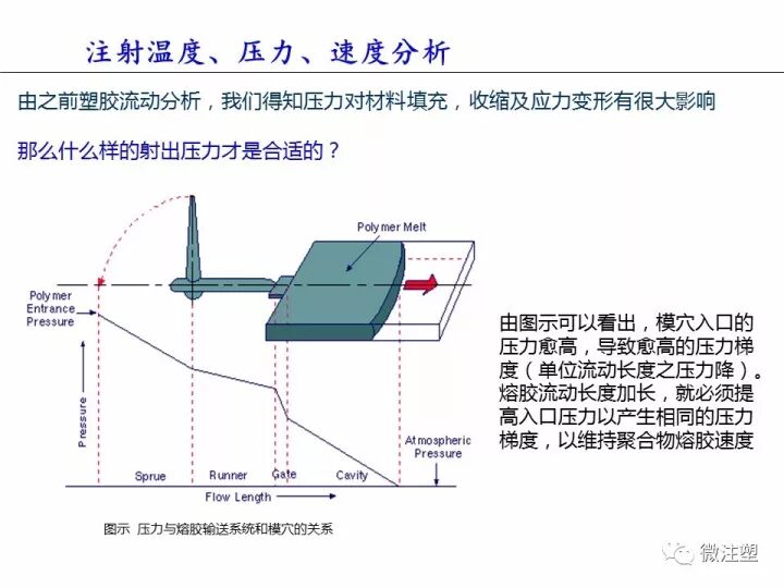 塑件翘曲变形，这篇文章说的最清楚！的图7