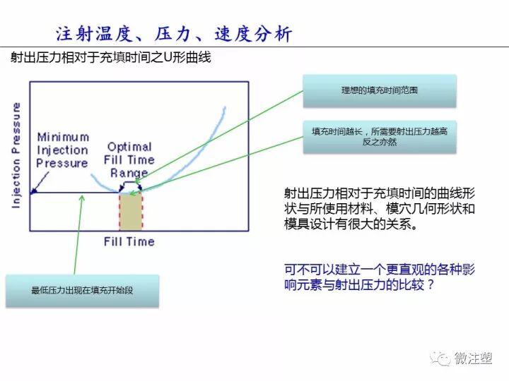 塑件翘曲变形，这篇文章说的最清楚！的图12