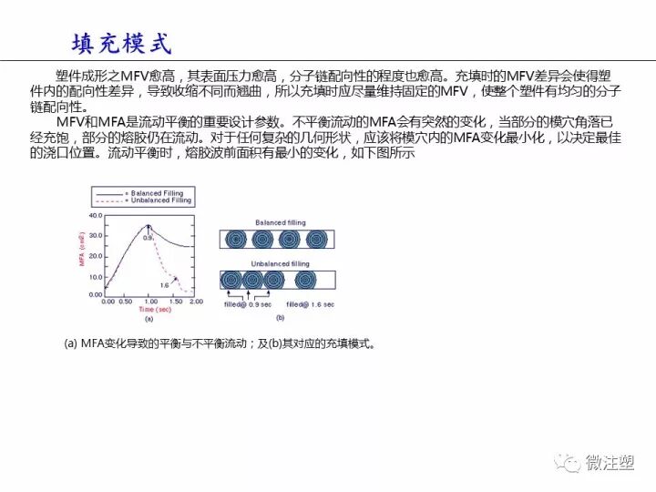 塑件翘曲变形，这篇文章说的最清楚！的图17