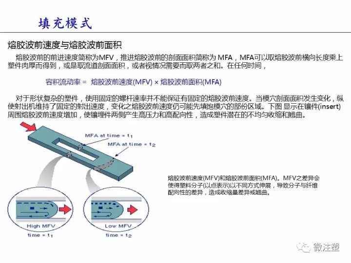 塑件翘曲变形，这篇文章说的最清楚！的图16