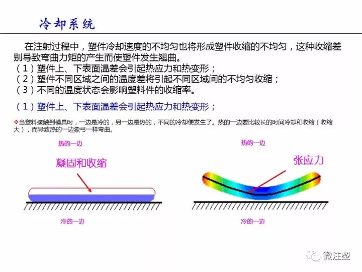 塑件翘曲变形，这篇文章说的最清楚！的图18