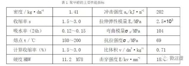 聚甲醛材料性能分析的图2