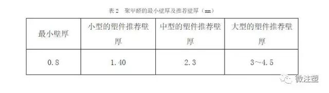 聚甲醛材料性能分析的图3