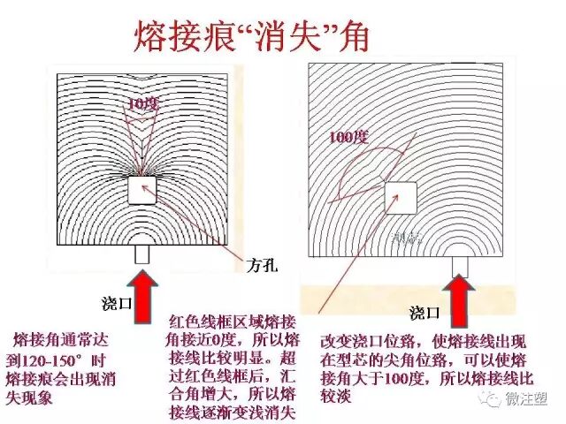 汽车零件注塑成型缺陷分析和解决措施的图50
