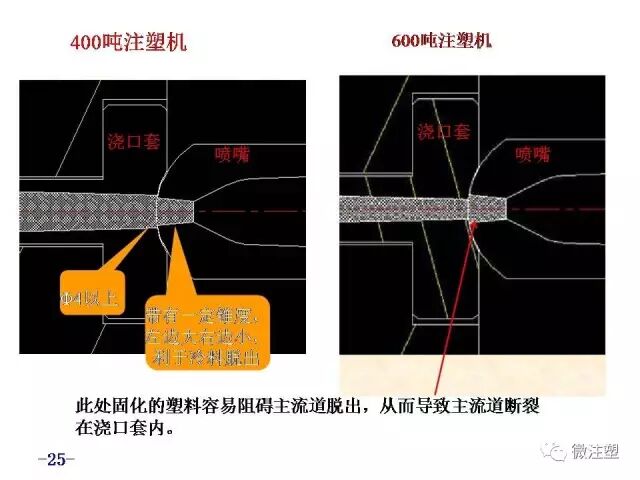 汽车零件注塑成型缺陷分析和解决措施的图24