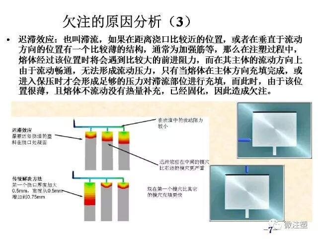 汽车零件注塑成型缺陷分析和解决措施的图6