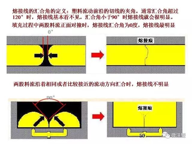 汽车零件注塑成型缺陷分析和解决措施的图49